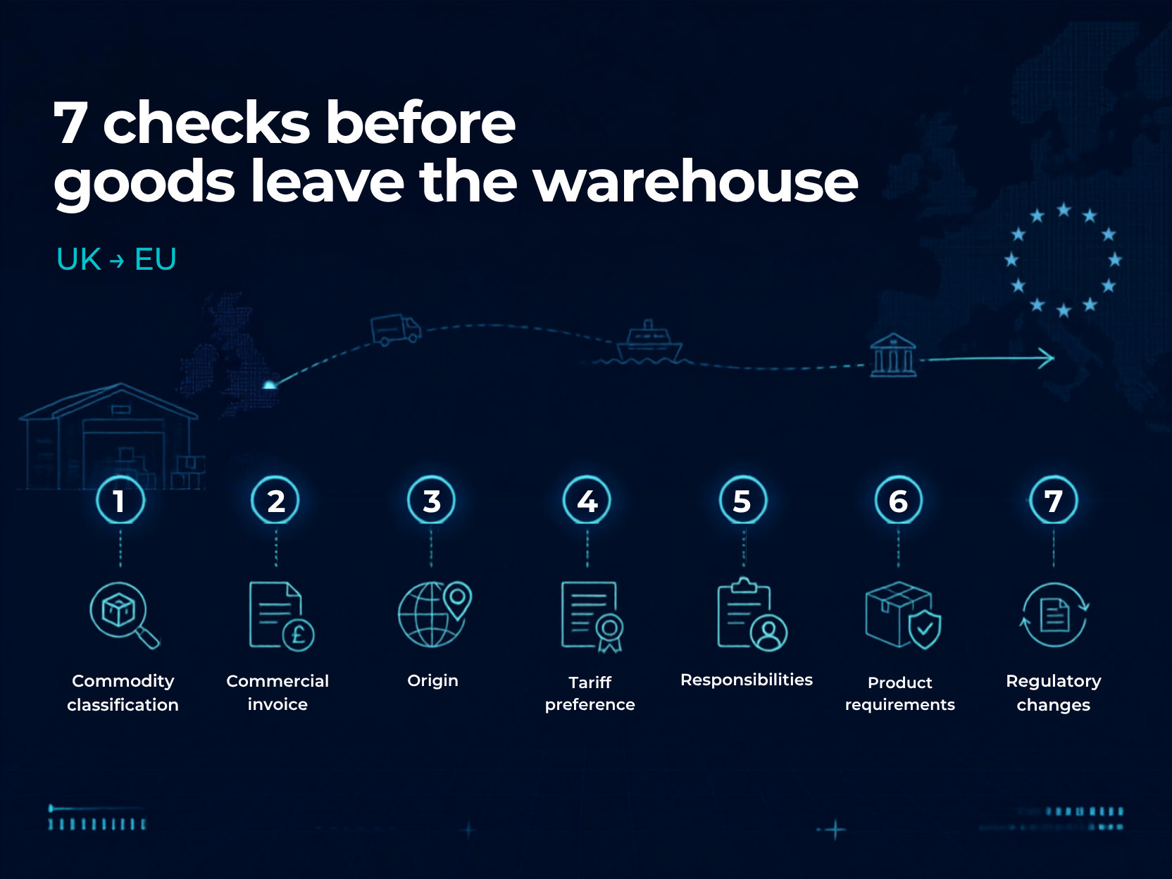 Seven checks before goods leave a UK warehouse for the EU